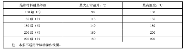 電磁線(xiàn)圈