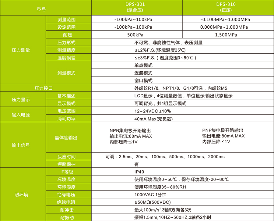 DPS-3數顯壓力傳感器技術參數